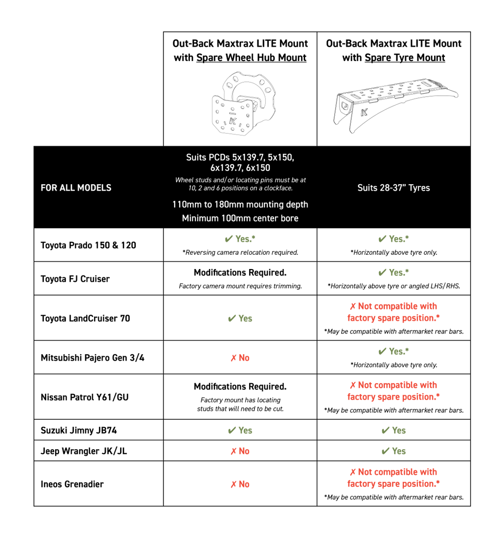Kaon Spare Wheel Hub Mount - Suits Wheel PCD's 5x139.7, 5x150, 6x139.7 & 6x150