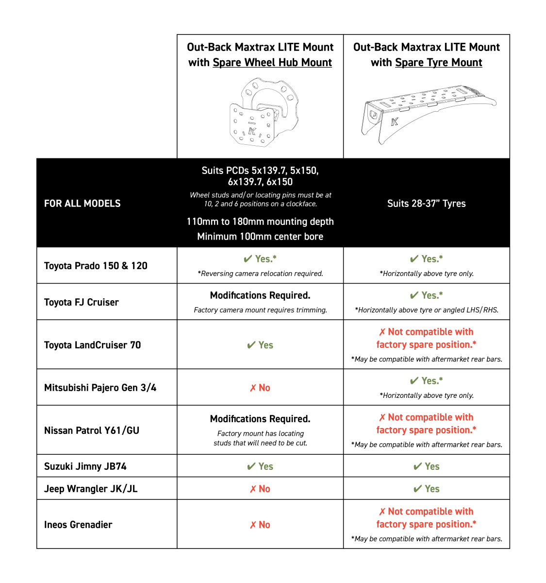 Kaon Spare Wheel Hub Mount - Suits Wheel PCD's 5x139.7, 5x150, 6x139.7 & 6x150